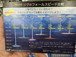 ジグの重さとフォールスピード