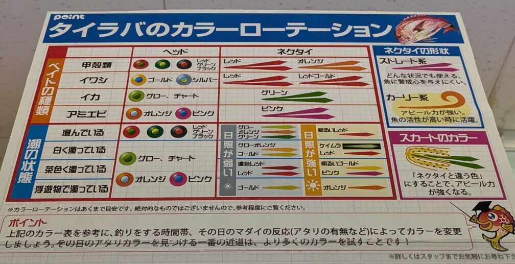タイラバのカラーローテーション